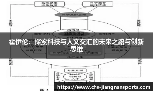 霍伊伦:探索科技与人文交汇的未来之路与创新思维