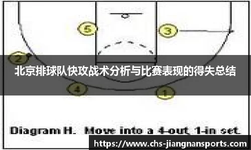 北京排球队快攻战术分析与比赛表现的得失总结