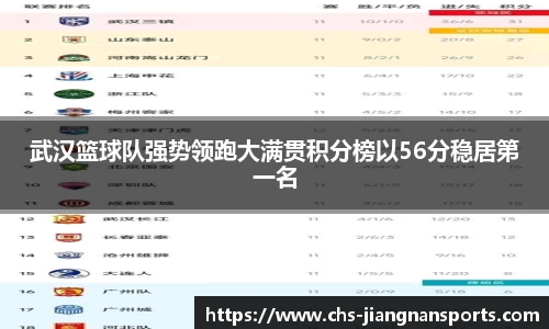 武汉篮球队强势领跑大满贯积分榜以56分稳居第一名