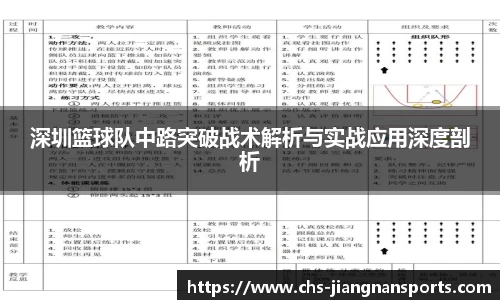 深圳篮球队中路突破战术解析与实战应用深度剖析